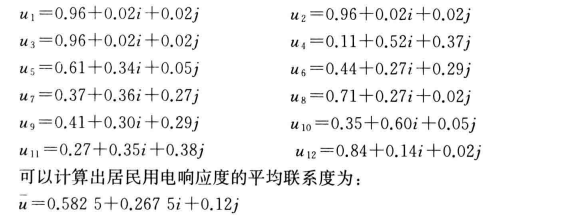 《面向智能電網的需求響應及其電價研究》—電力需求側管理（六）
