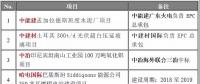 重點項目進展 | 中能建孟加拉水泥廠、哈電國際巴基斯坦燃煤電站等八大海外項目精選
