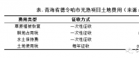 50MW塔式電站土地支出上億？我國光熱發電項目非技術成本居高不下