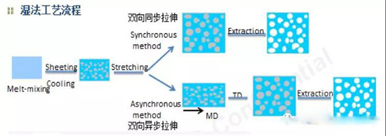  超詳細！含計算公式—鋰離子電池隔離膜簡介