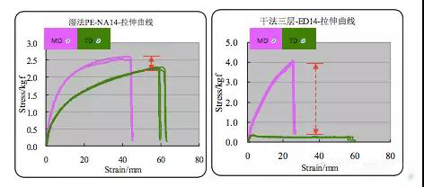 超詳細！含計算公式—鋰離子電池隔離膜簡介