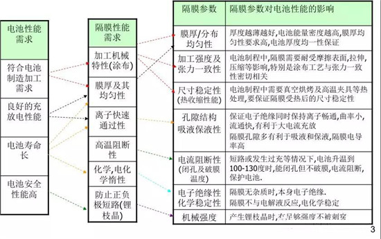  超詳細！含計算公式—鋰離子電池隔離膜簡介