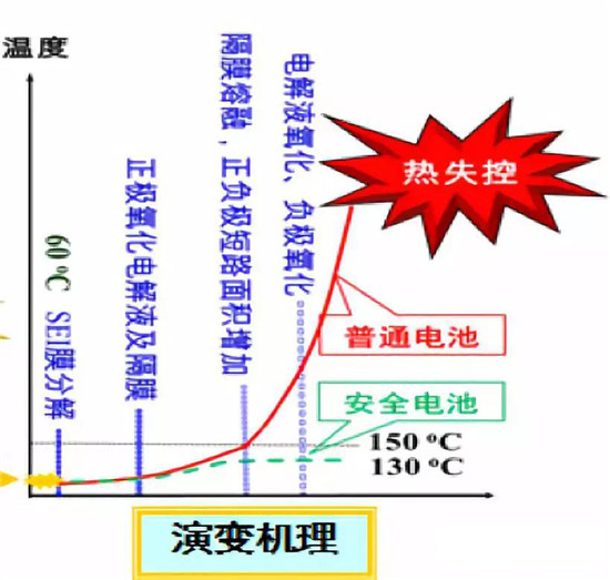  超詳細！含計算公式—鋰離子電池隔離膜簡介