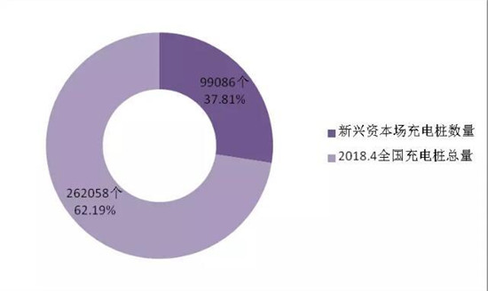 決勝新能源車：價格拖死戰、輿論聲量戰、產業兼并戰