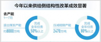 煤電等行業(yè)化解過剩產(chǎn)能工作積極有序推進(jìn) 電力行業(yè)規(guī)模以上企業(yè)利潤率增長28.1%