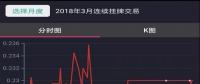 連續掛牌交易歷史數據可通過手機APP復盤啦！