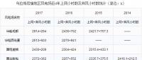 巴彥淖爾市地區(qū)風電競價上網(wǎng)分析