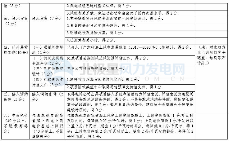 競爭性配置選擇企業！廣東發改委向社會公開征求海上風電、陸上風電項目競爭配置辦法意見（附文件）