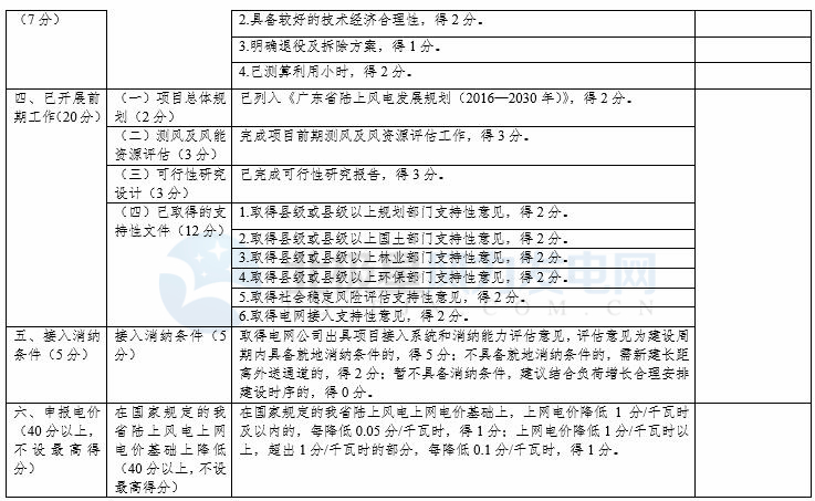 競爭性配置選擇企業！廣東發改委向社會公開征求海上風電、陸上風電項目競爭配置辦法意見（附文件）