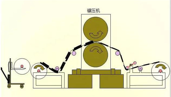 共21步，鋰電池生產過程圖解