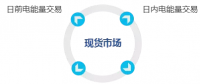 電力現貨市場運行模式解讀