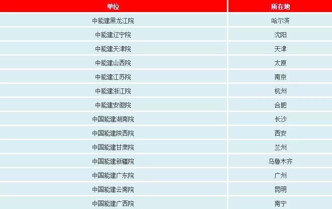 一文看懂電網公司、發電集團、設計院的復雜關系
