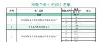 山東省2018年9月份電力直接交易 （集中競價(jià)）公告