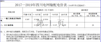 四川再降電價！向電網公司開刀 降低輸配電價超4分（附文件）