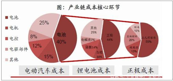 中國(guó)動(dòng)力鋰電池行業(yè)發(fā)展現(xiàn)狀分析