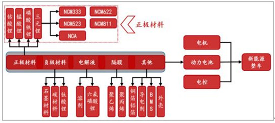 中國(guó)動(dòng)力鋰電池行業(yè)發(fā)展現(xiàn)狀分析