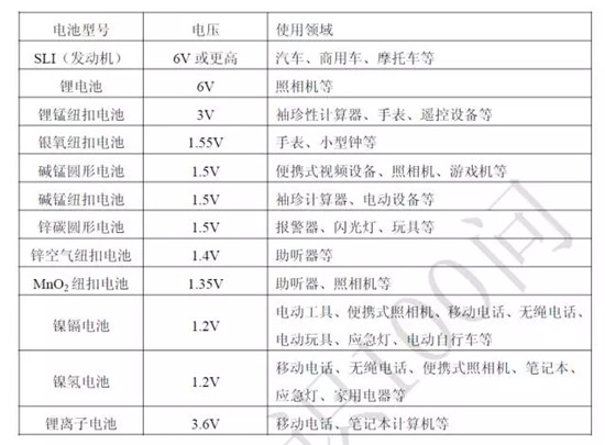 關于鋰電池的最全100問答！