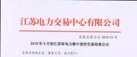 突破低位 | 江蘇省9月競價結果出爐！