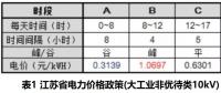 “安全充電+峰谷調(diào)節(jié)”破解儲能投資回報及公共場所充電難題