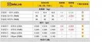 多晶供應(yīng)鏈再度開(kāi)啟全面下跌走勢(shì)