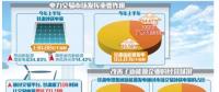 新能源消納逐步打破“省間壁壘” 棄風(fēng)棄光問題改善
