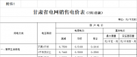 甘肅第三次降電價！確保一般工商業電價降低7.68分錢政策落實