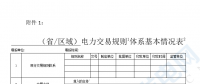 華能、大唐、華電、國家能源等電力企業注意！國家能源局開展這項電力交易規則調研于2018年9月5日截止
