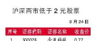 原董事長2.7億殺回*ST海潤 昔日光伏巨頭上演生死時(shí)速