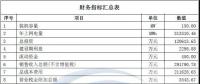 風電供暖項目收益初算