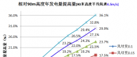 三一重能120m、140m柔塔...新技術助力競價時代“新風口”