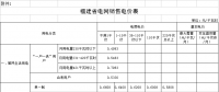 福建再降電價：工商業用電價格（單一制）降4.46分（附各市區縣電價詳表）