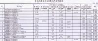 新疆結算與火電企業2017年及2018年2-4月月度交易違約金:總計344.86萬元
