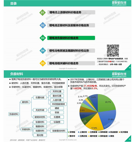 你最關(guān)注的鋰電成本，一圖看懂鋰電池原材料價(jià)格走勢