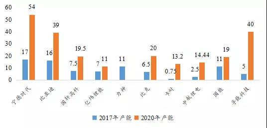 全球布局 深度合作 動力電池產業發展態勢研究報告