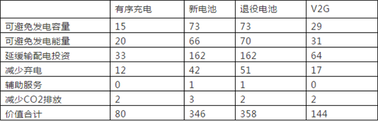 全球布局 深度合作 動(dòng)力電池產(chǎn)業(yè)發(fā)展態(tài)勢(shì)研究報(bào)告