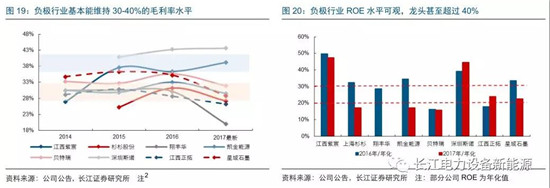 負極材料：小而美的行業，以技術與產品為核心
