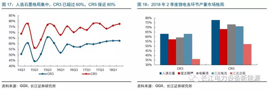 負極材料：小而美的行業，以技術與產品為核心