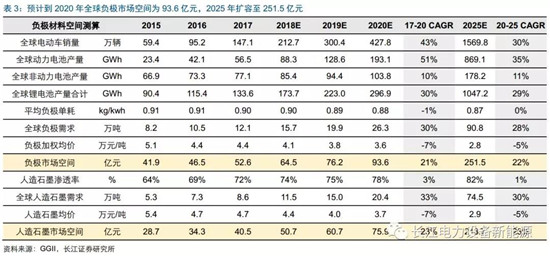負極材料：小而美的行業，以技術與產品為核心