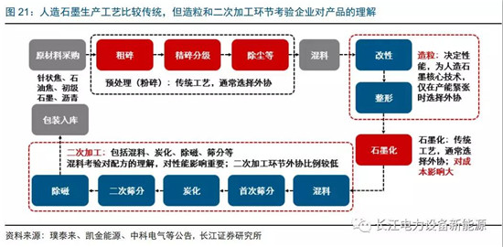 負極材料：小而美的行業，以技術與產品為核心