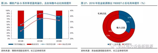 負(fù)極材料：小而美的行業(yè)，以技術(shù)與產(chǎn)品為核心