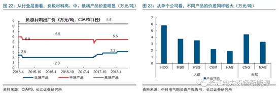 負(fù)極材料：小而美的行業(yè)，以技術(shù)與產(chǎn)品為核心