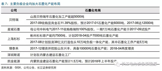 負(fù)極材料：小而美的行業(yè)，以技術(shù)與產(chǎn)品為核心