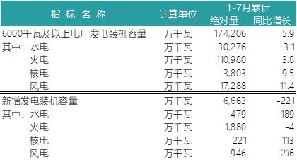 一波數(shù)據(jù)來襲——2018年上半年全國電力、風電、光伏統(tǒng)計數(shù)據(jù)