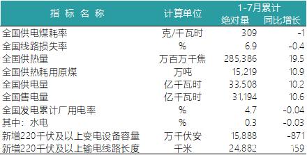 一波數(shù)據(jù)來襲——2018年上半年全國電力、風電、光伏統(tǒng)計數(shù)據(jù)