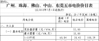 廣東第三次降電價！一般工商業電度電價猛降5.7分/千瓦時（除深圳市）