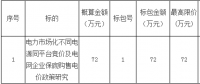 招標(biāo)｜電力市場(chǎng)化不同電源同平臺(tái)競(jìng)價(jià)及電網(wǎng)企業(yè)保底購(gòu)售電價(jià)政策研究招標(biāo)公告