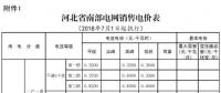 河北電價兩連降！兩批次共降低南、北電網單一制工商業及其它銷售電價6.22、6.18分/千瓦時