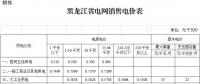 黑龍江第三次電價！一般工商業及其他用電銷售電價降6.38分/千瓦時