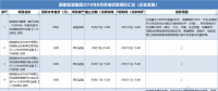 21個風電項目 國家能源集團2018年8月電風項目招標全面信息！