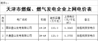 天津電價兩連降！兩批次共降低一般工商業(yè)及其他用電銷售價格5.61分/千瓦時